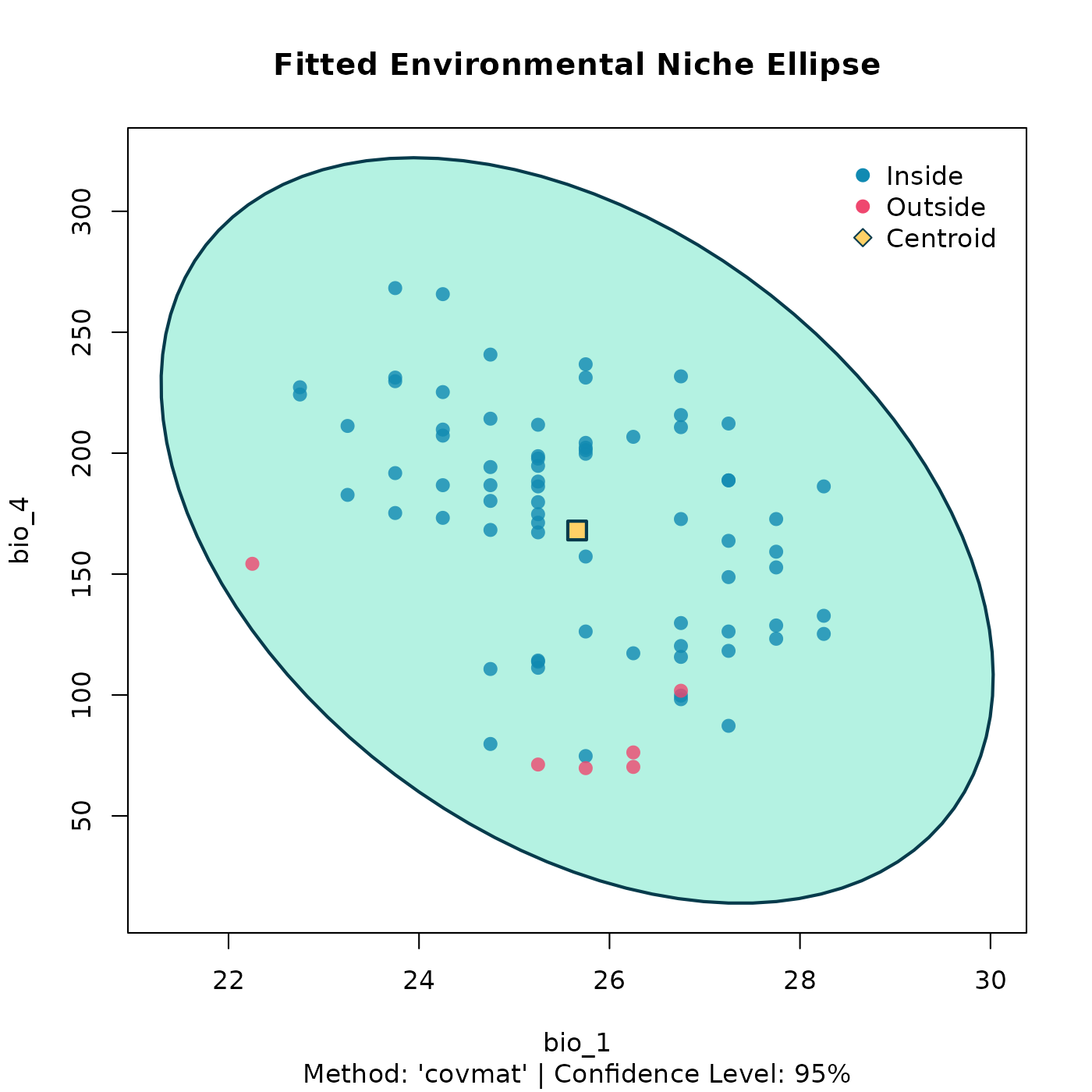 3D Deterministic Ellipsoid